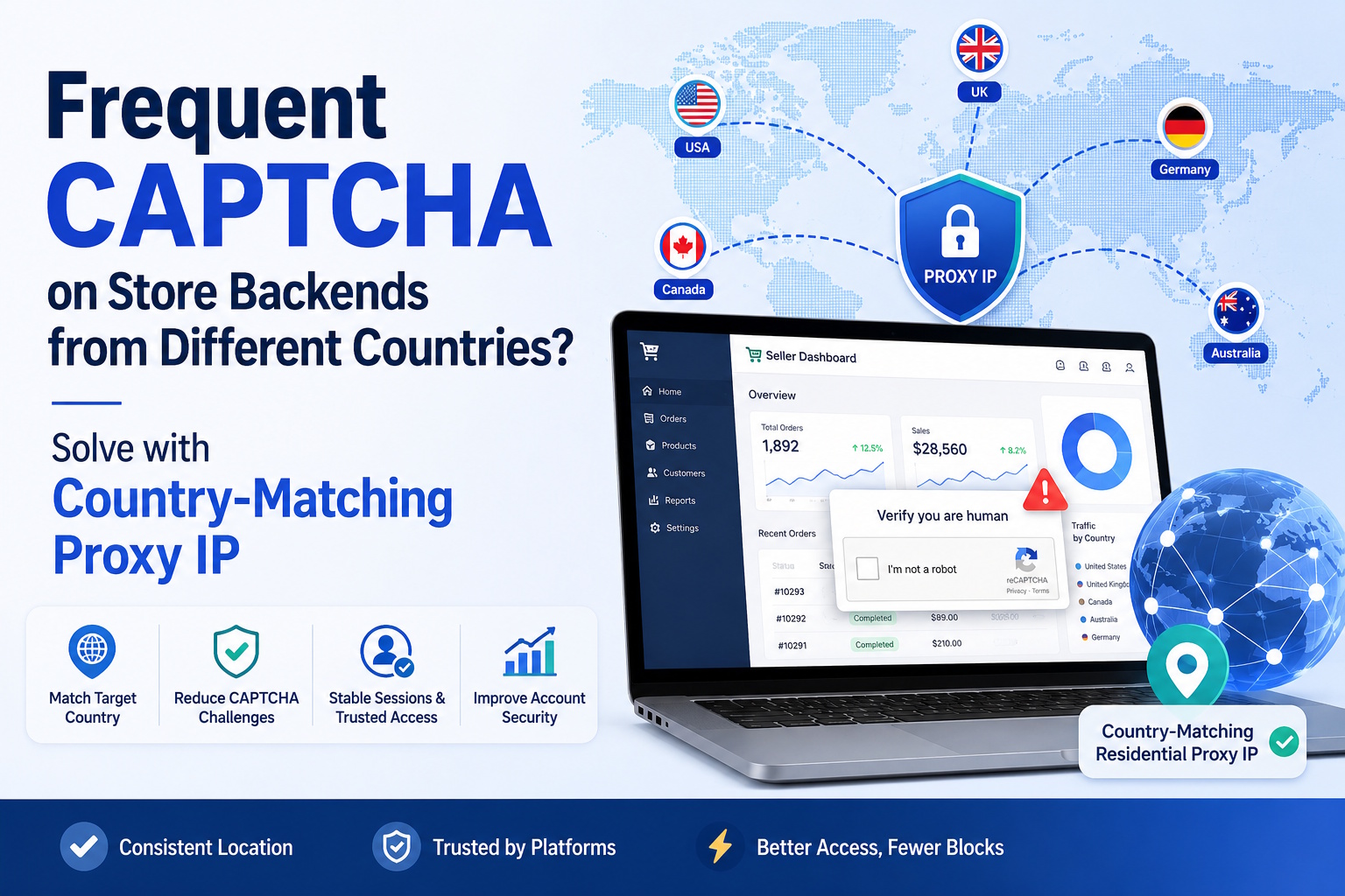 Store backend dashboard protected by a country-matching residential proxy IP to reduce CAPTCHA verification and improve account security.