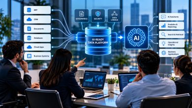 Enterprise AI-ready data platform connecting business systems, secure data pipelines, and AI-powered applications